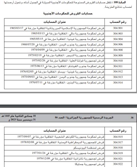 الجزائر تُقرر غلق حسابات القروض الممنوحة