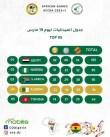 الألعاب الإفريقية.. الجزائر في قائمة أفضل 5 دول