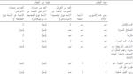 مكافحة السرطان: جهود وطنية ودولية فعالة