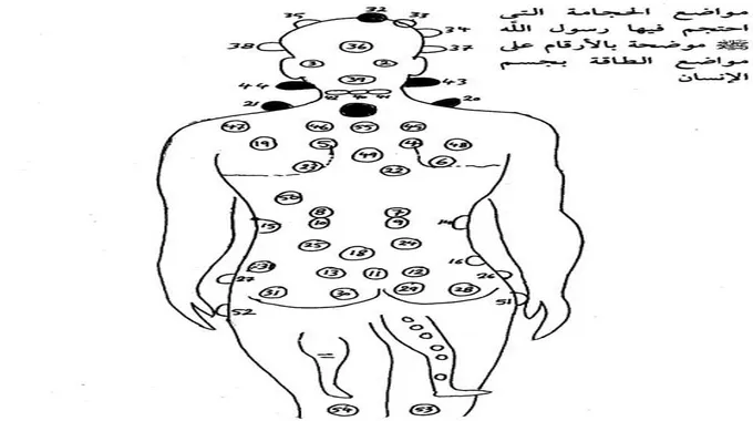 السحر الجنسي … الأعراض و العلاج من القرآن و