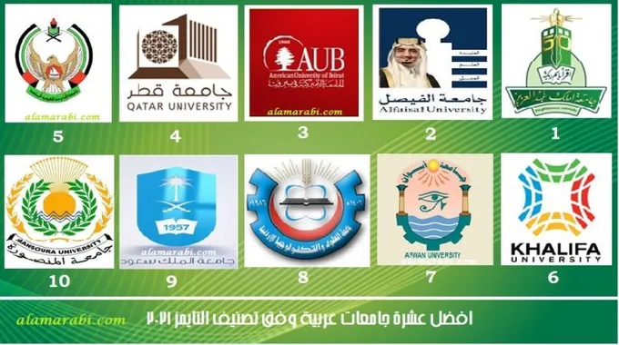 الجزائر تتصدر تصنيف الجامعات العالمية 2025