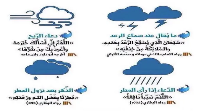 دعاء يقال عند سماع الرعد