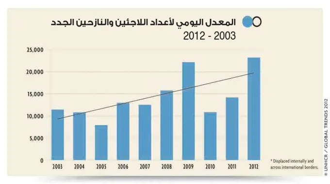 دعم الجزائر للاجئين في المجال الصحي