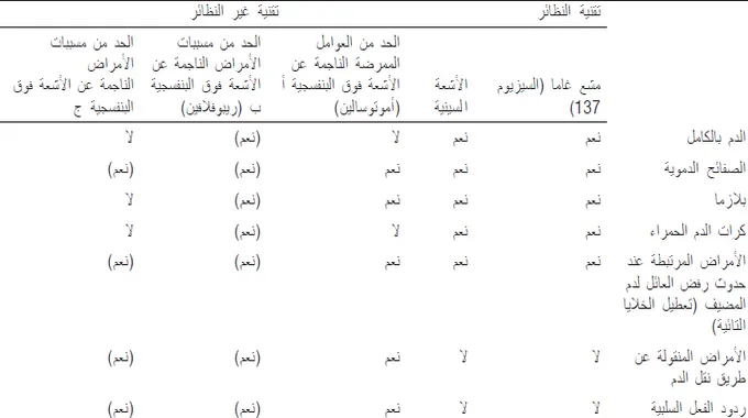 مكافحة السرطان: جهود وطنية ودولية فعالة